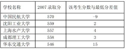高考家長最容易陷入的十大志愿填報誤區(qū)