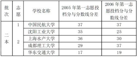 高考家長最容易陷入的十大志愿填報誤區(qū)