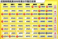 2010年中秋國慶假期時間安排 一個月分8斷(圖)