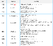 2011全國各地高考成績查詢時間及方式