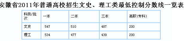 安徽新華電腦專修學(xué)校_準(zhǔn)南聯(lián)合大學(xué)招生表