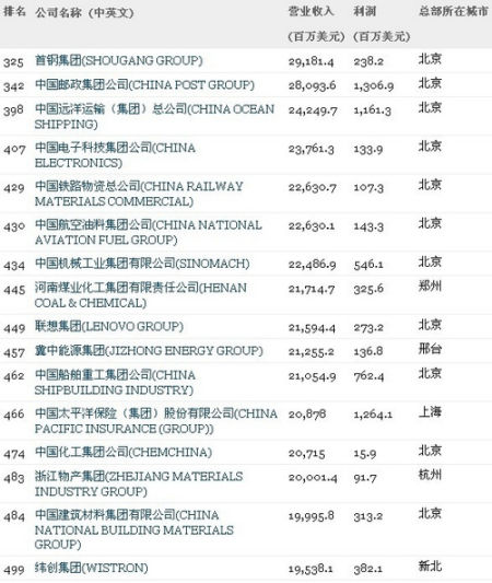 安徽新華電腦專修學院_世界500強