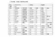 網(wǎng)站開發(fā)動態(tài)數(shù)據(jù)