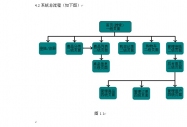 系統(tǒng)流程圖