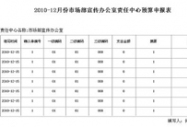財務預算申報管理系統