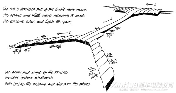 香港新國際機(jī)場手繪草圖