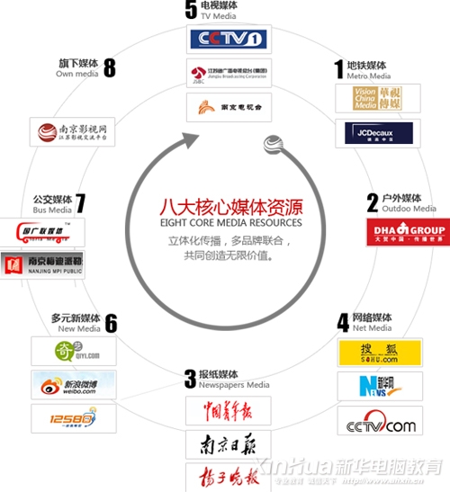 就業方向