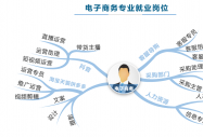 大咖講座—用心實(shí)現(xiàn)夢(mèng)想 做出彩電商人